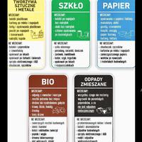 5 frakcji & zasada 5 R = Refuse, Reduse, Reuse, Recycle, Rot. Bea Johnson
Czy wiesz, że przytłaczająca większość ludzkich śmieci (7. kontynent) ex definitione nie ma wartości i „nie zna granic”, a mikroplastik jest wszędzie, nawet w zwłokach…